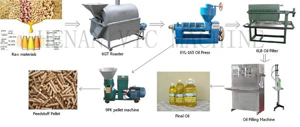 simple oil processing line